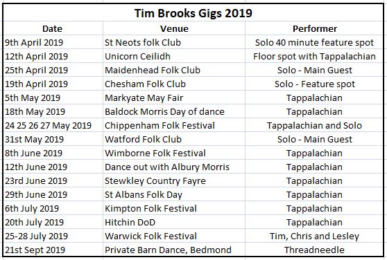 Tims Gigs